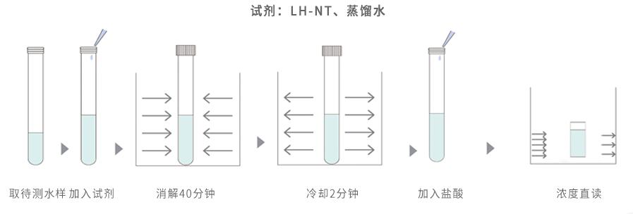 连华总氮测定仪LH-3BN