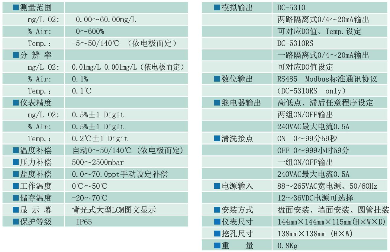 上泰在线溶解氧测定仪DC-5310