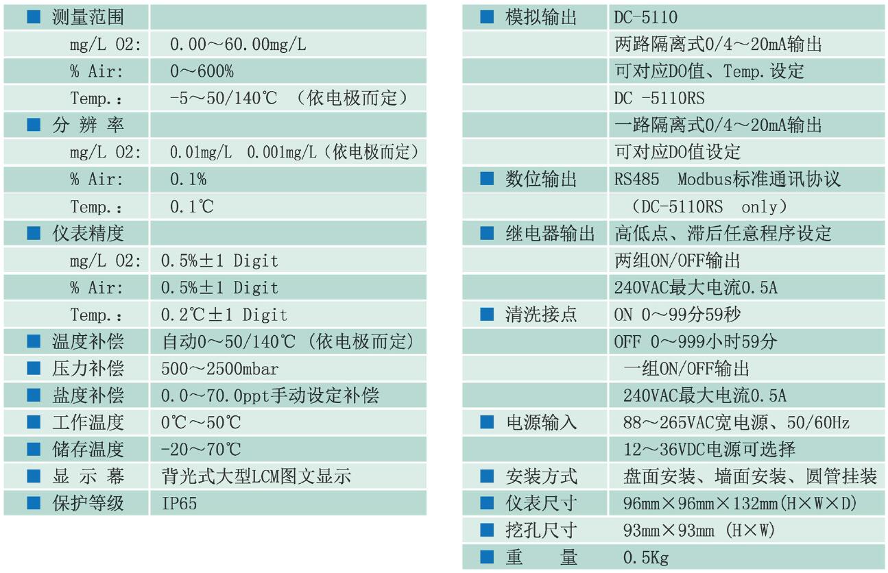 上泰在线溶解氧测定仪DC-5110