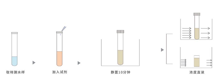 氨氮测定仪5B-3N