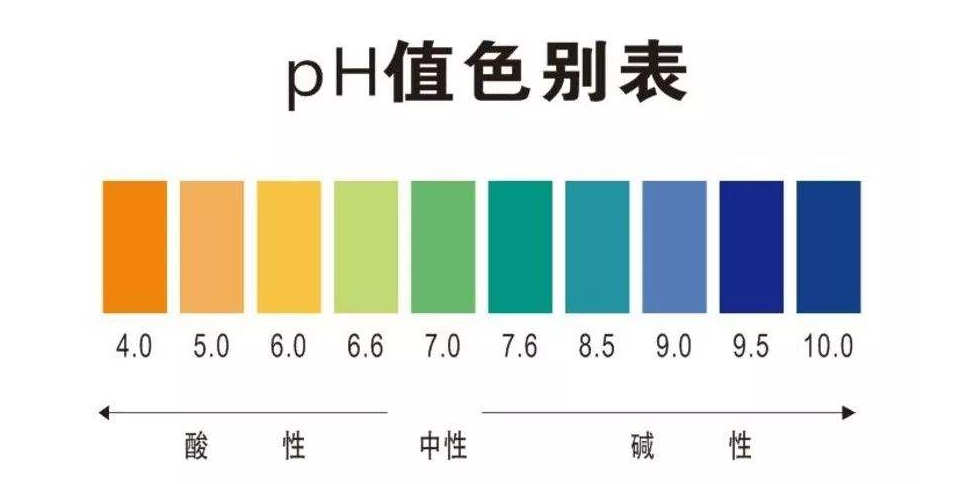PH值