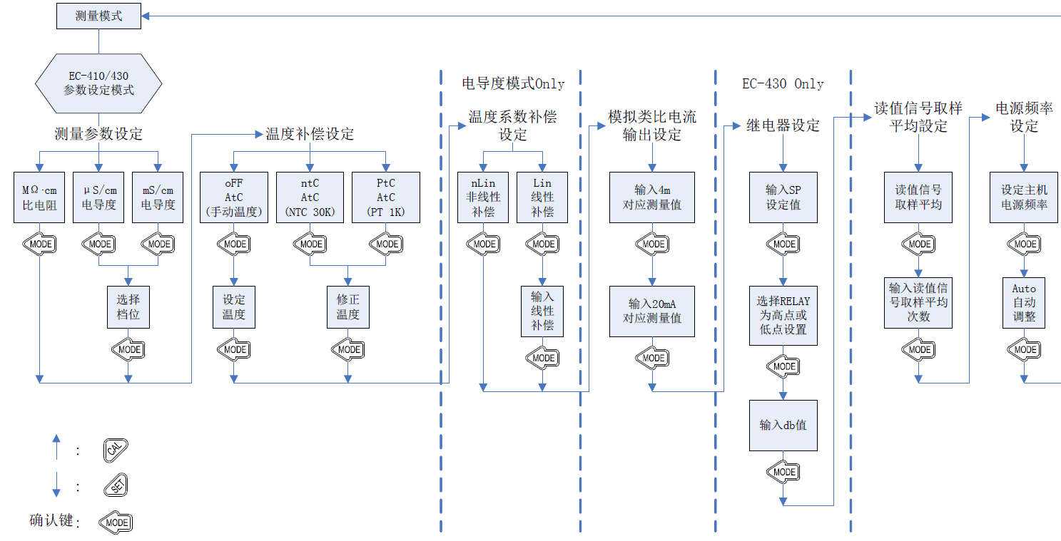 EC-430
