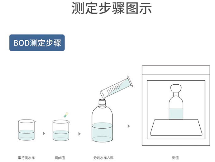 BOD测定步骤.png