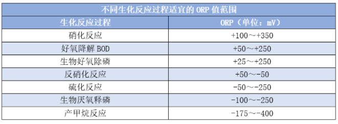 ORP范围.png ORP范围.png